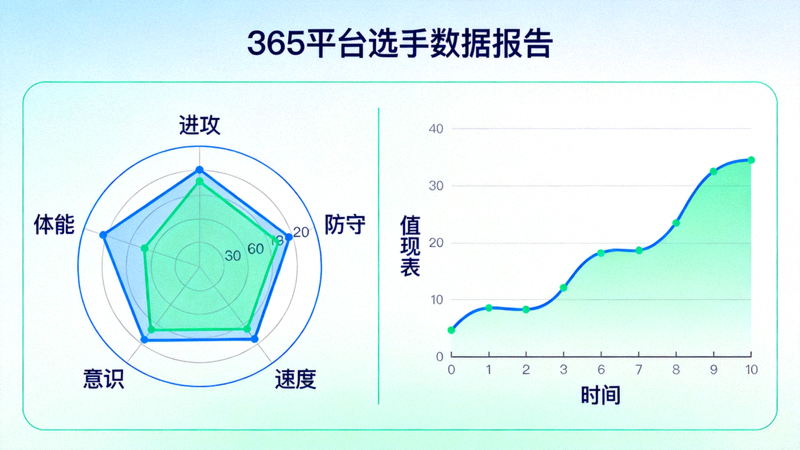 365平台生成的选手个人能力六维雷达图与历史表现趋势曲线